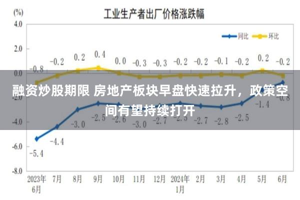 融资炒股期限 房地产板块早盘快速拉升，政策空间有望持续打开