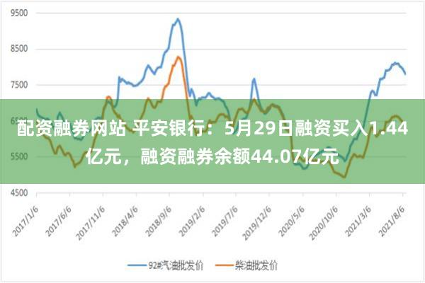 配资融券网站 平安银行：5月29日融资买入1.44亿元，融资融券余额44.07亿元